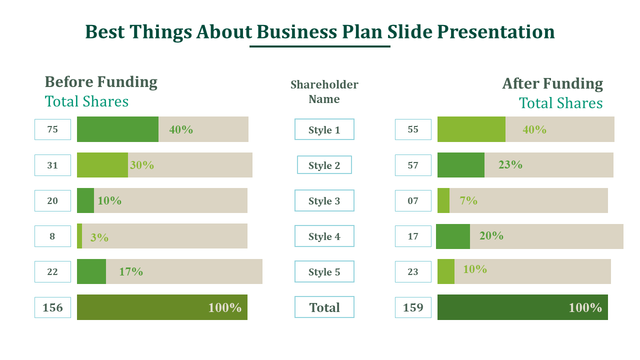 Free - Business Plan PowerPoint Templates and Google Slides Themes